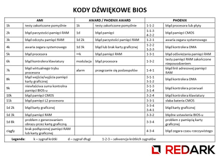 kody dźwiękowe bios uefi